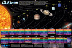 SOLAR SYSTEM POSTER LAMINATED
