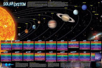 SOLAR SYSTEM POSTER LAMINATED